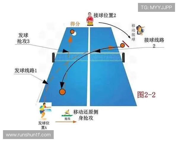 重庆乒乓球队快攻战术解析与深度剖析乒乓球运动的魅力与技术